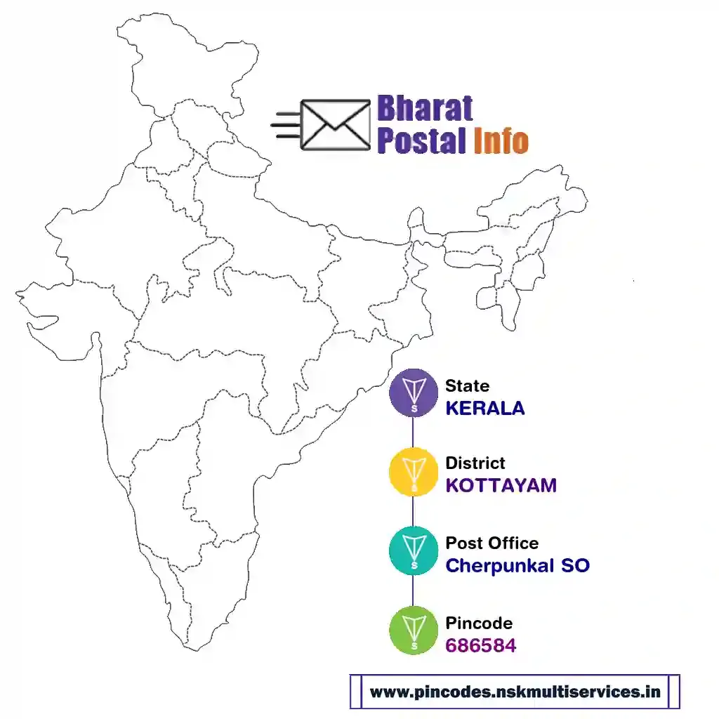 kerala-kottayam-cherpunkal so-686584